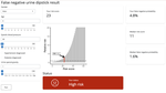 Albuminuria risk prediction score