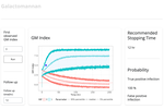 False-positive prediction of galactomannan test