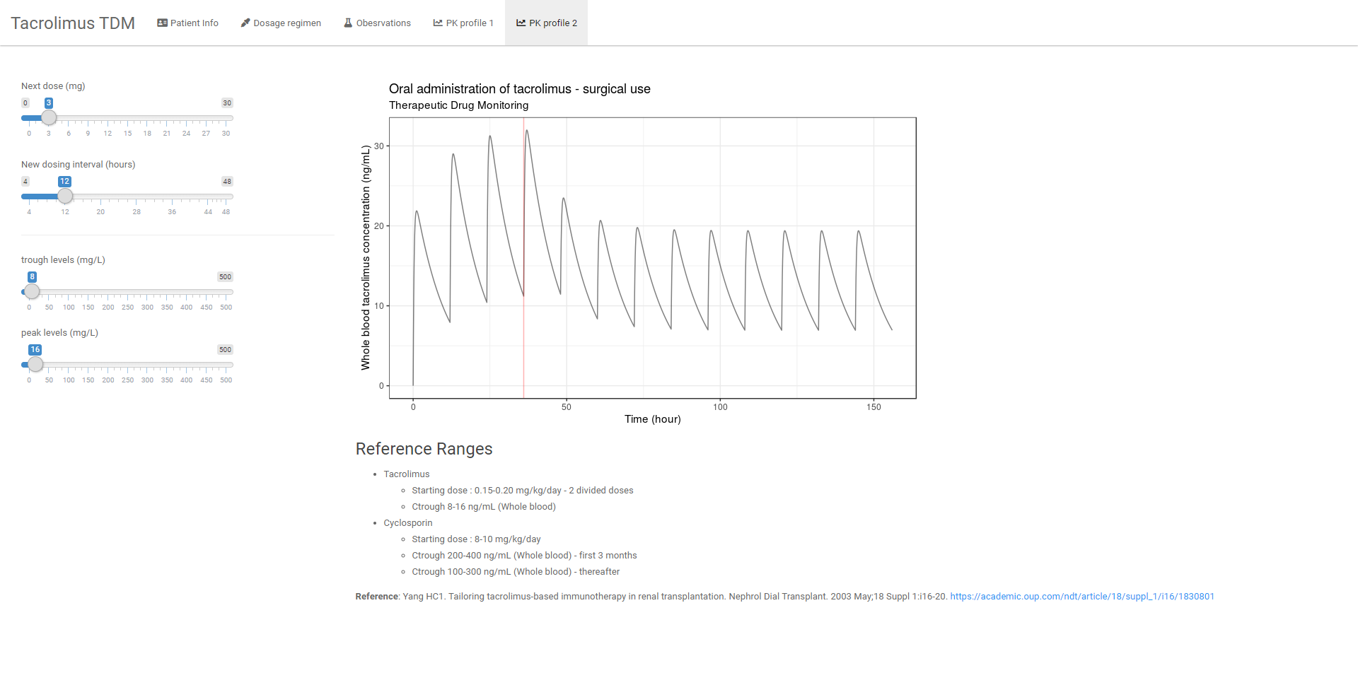 tacrolimus-tdm-pipetapp
